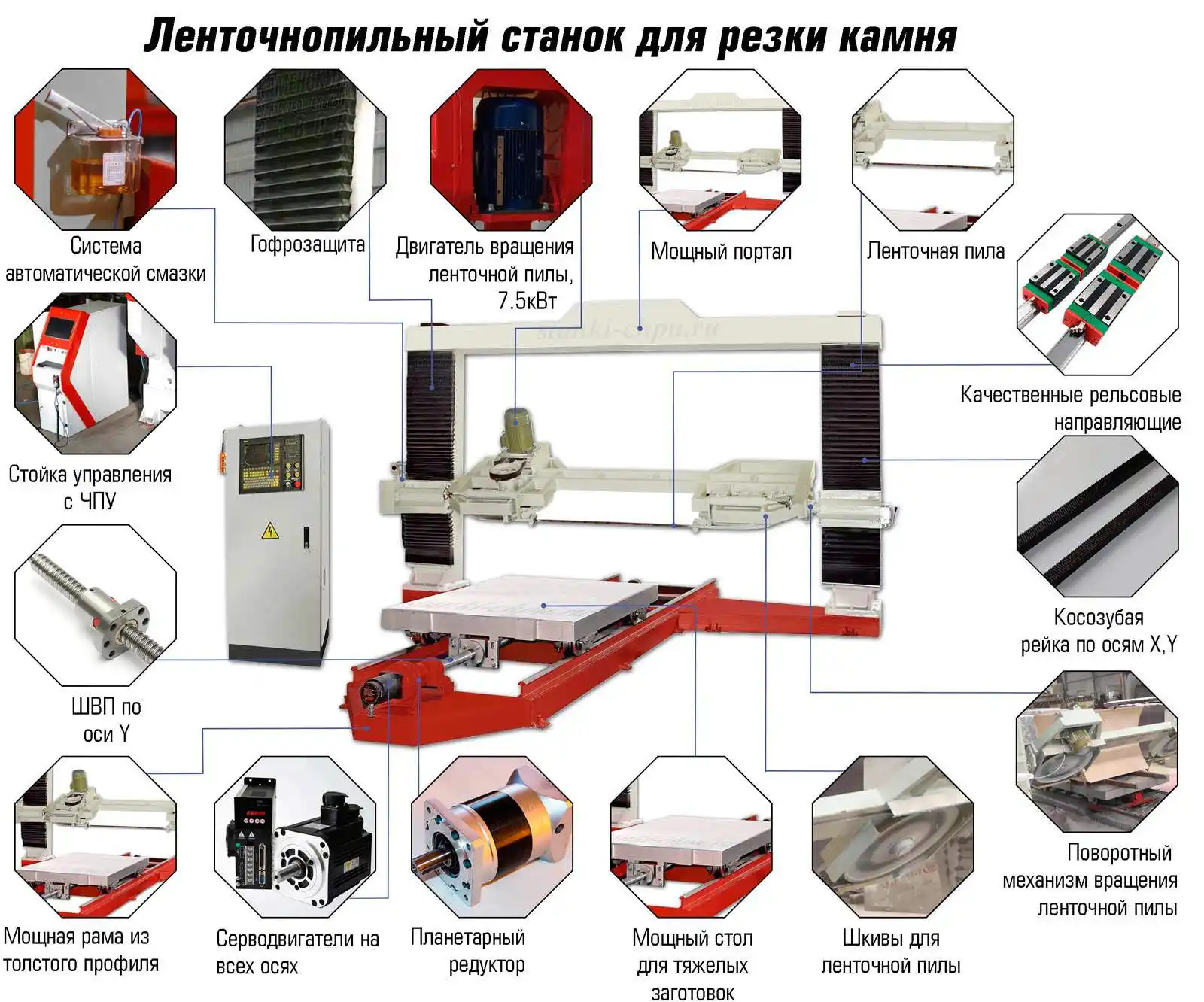 ленточнопильный станок, станок по камню, станок чпу для резки мрамора, обработка камня, резка мрамора, камнеобрабатывающий станок, станок для обработки камня
