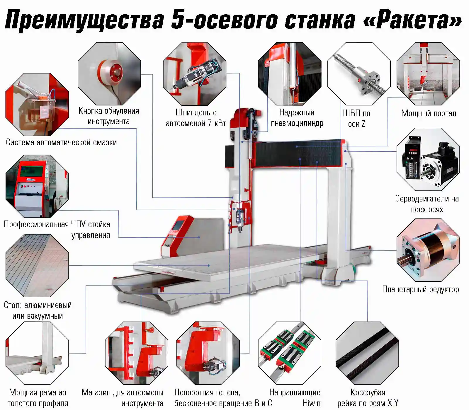 российские обрабатывающие центры с чпу, обрабатывающий центр, универсальный станок, фрезерный обрабатывающий центр, центры чпу, cnc, чпу фрезерный центр цена, обрабатывающие станки